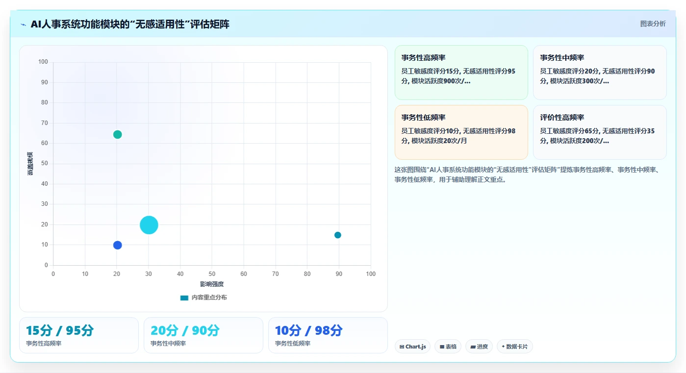 AI人事系统在高科技企业的应用技巧