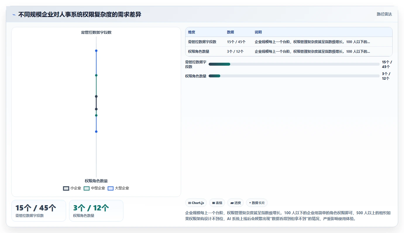 AI人事系统员工生命周期管理全流程