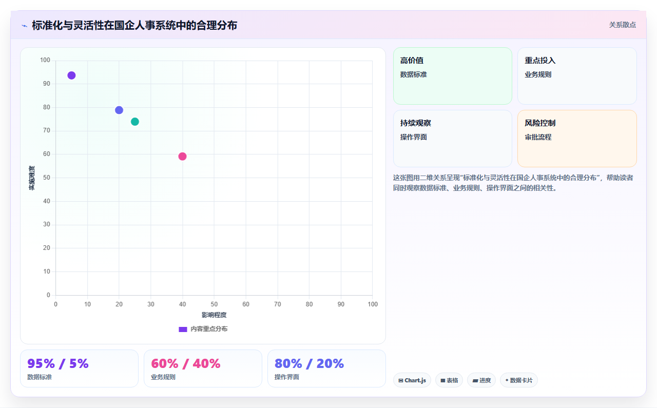 人事系统在国企的实践经验
