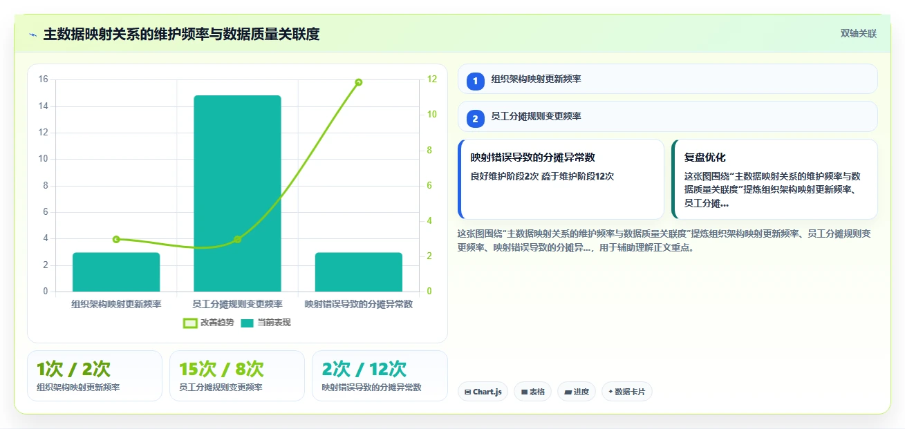 AI人事系统与财务系统对接实现人力成本自动分摊
