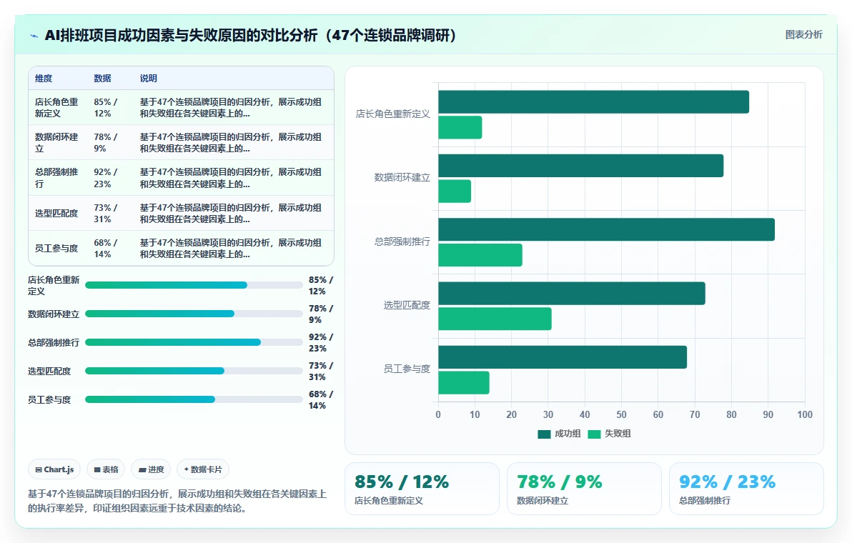 连锁品牌实施AI人事系统考勤排班智能优化的成功经验