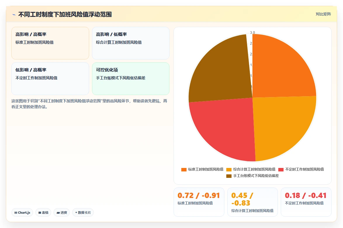 AI人事系统如何解决用工合规问题