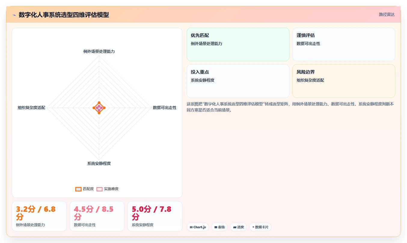 数字化人事系统的优势