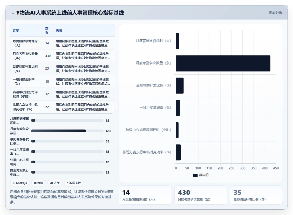 AI人事系统在物流行业的智能化转型案例