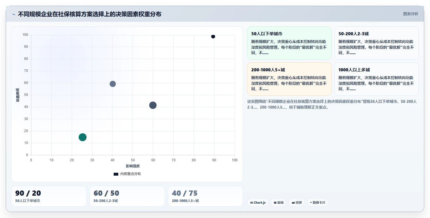AI人事系统+社保系统自动核算五险一金