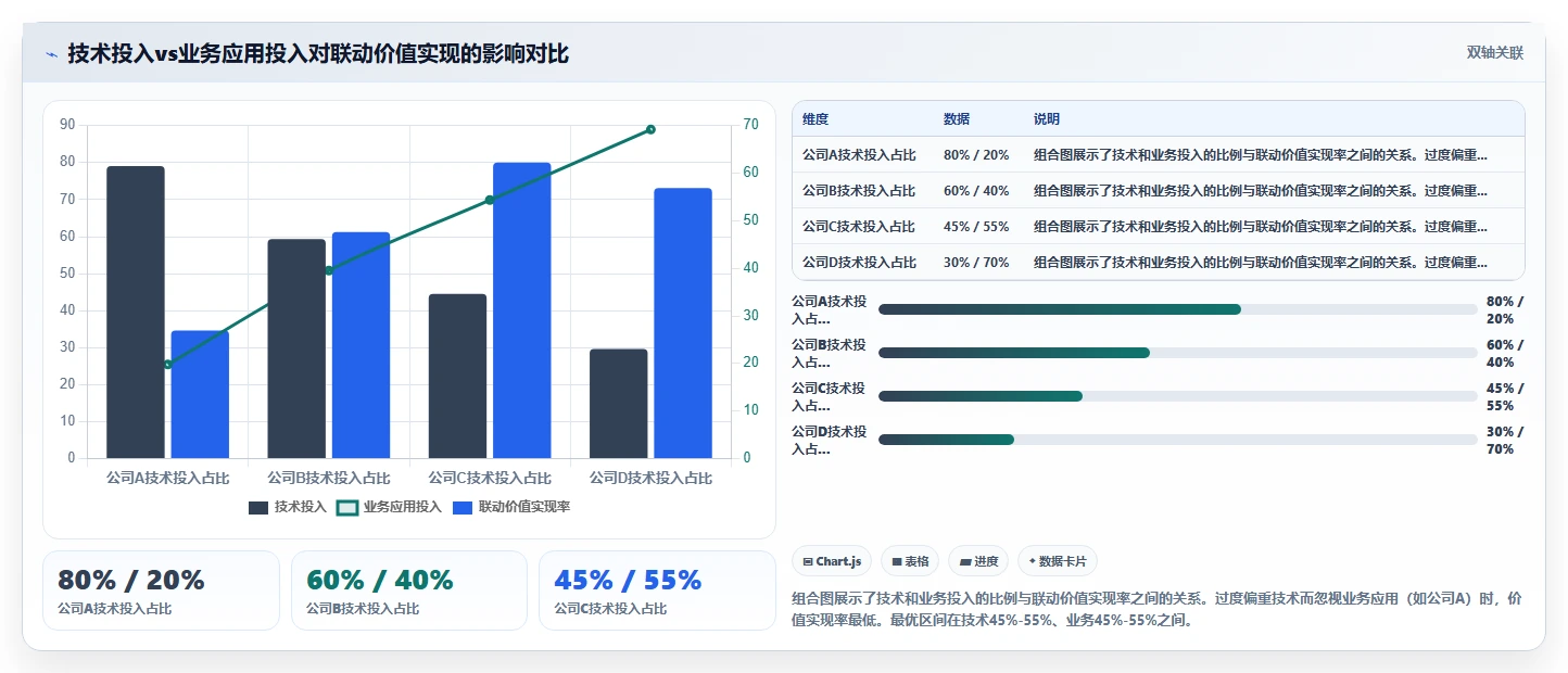 AI人事系统与人才测评系统测评结果联动