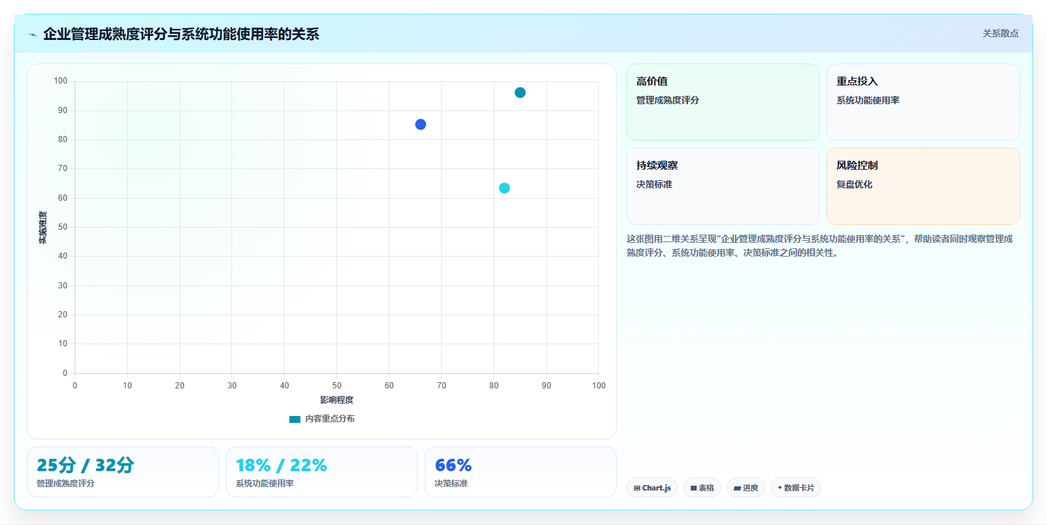 智能人事系统选型避坑指南