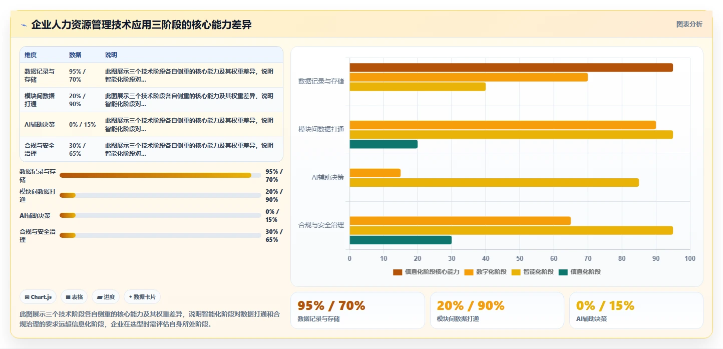企业级AI人资系统的功能要求