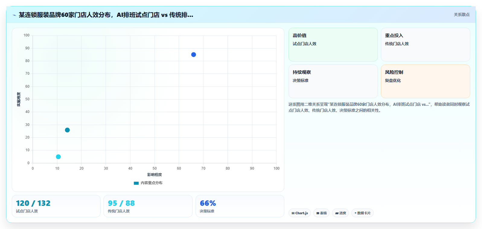 AI智能排班在服务业的应用价值对比