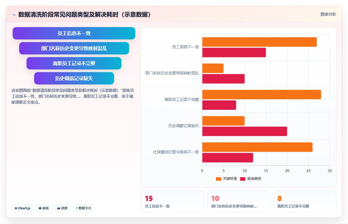 AI人事系统人力成本测算如何提升效率