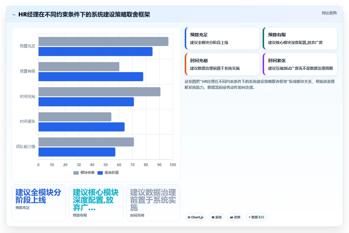 人力资源经理视角下的智能HR系统应用价值
