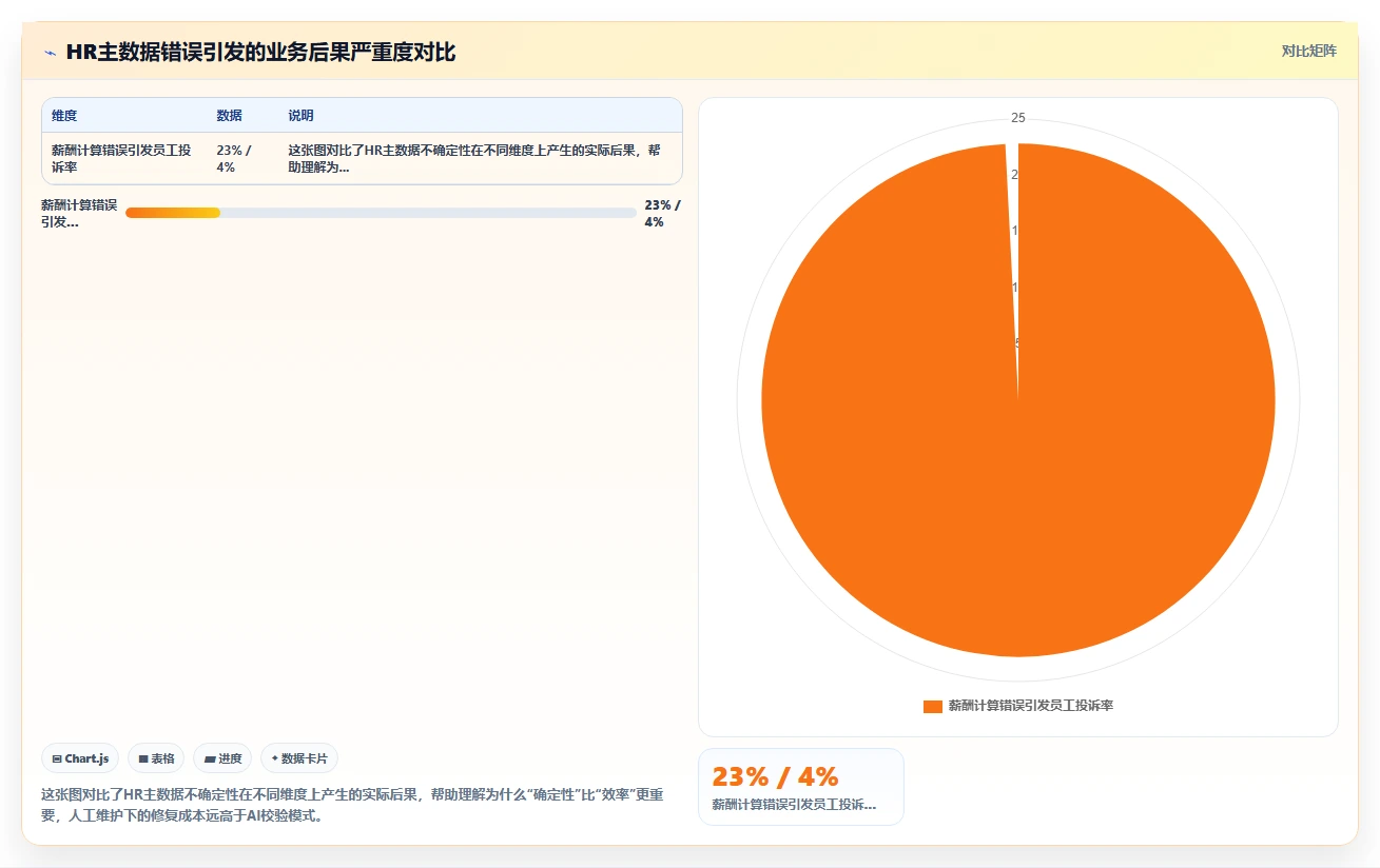 AI人事系统HR主数据管理如何提升效率