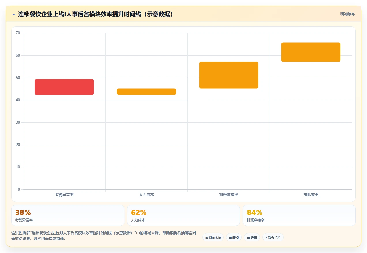 2026年企业AI人事系统选型指南