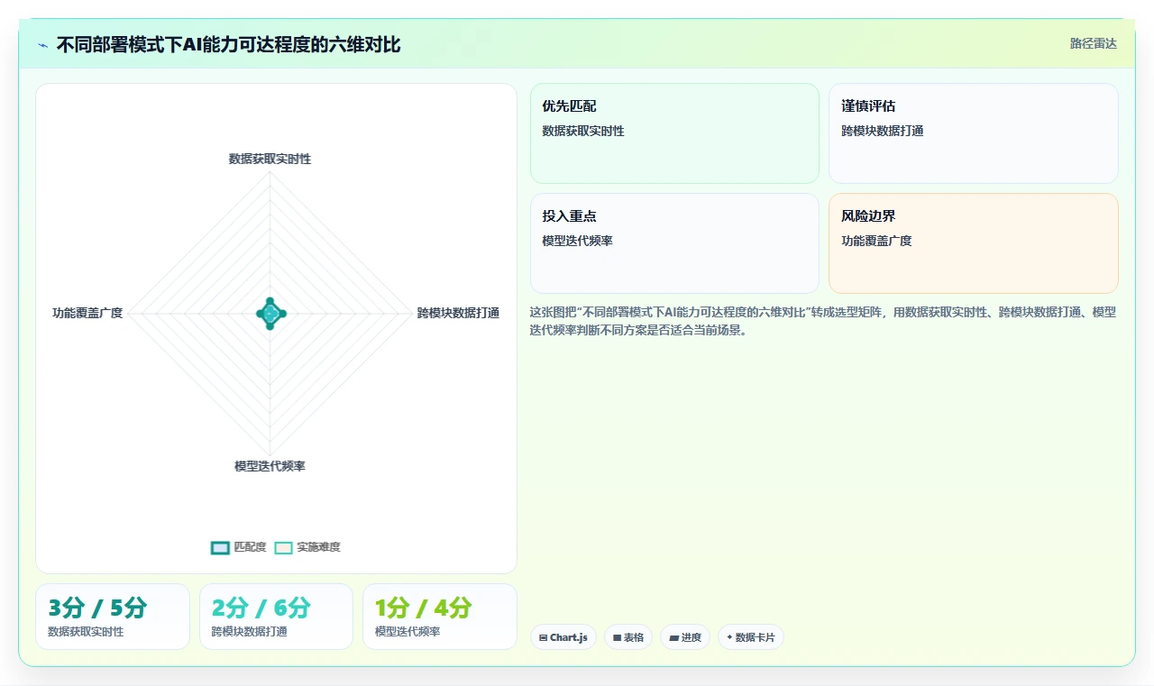 AI人事系统SaaS部署有哪些优势