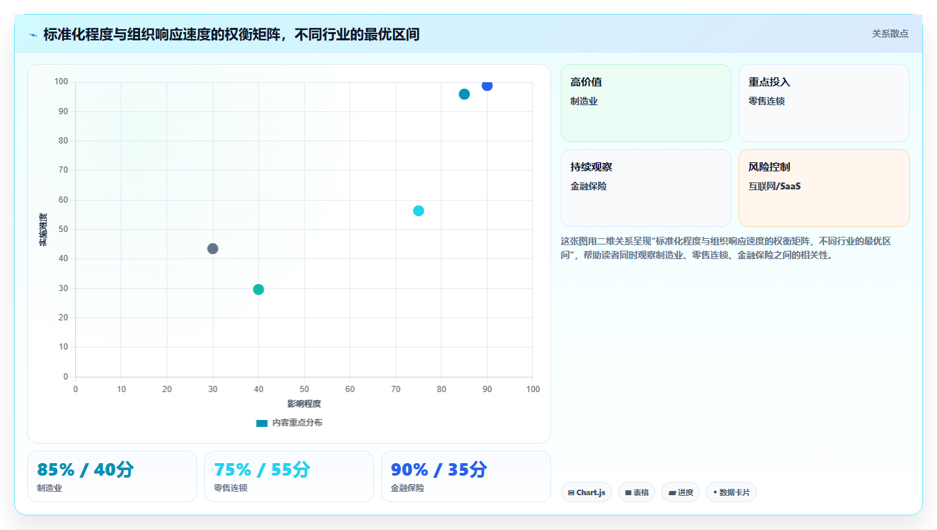AI人事系统的组织架构管理怎样动态适应变化