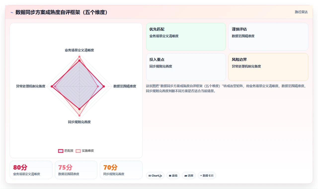 AI人事系统与人才测评系统数据同步方案