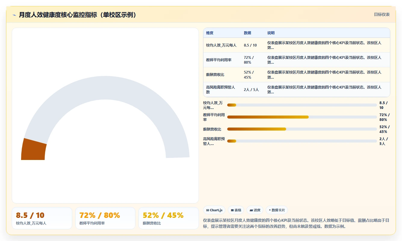 智能HR系统在教育行业的落地实践