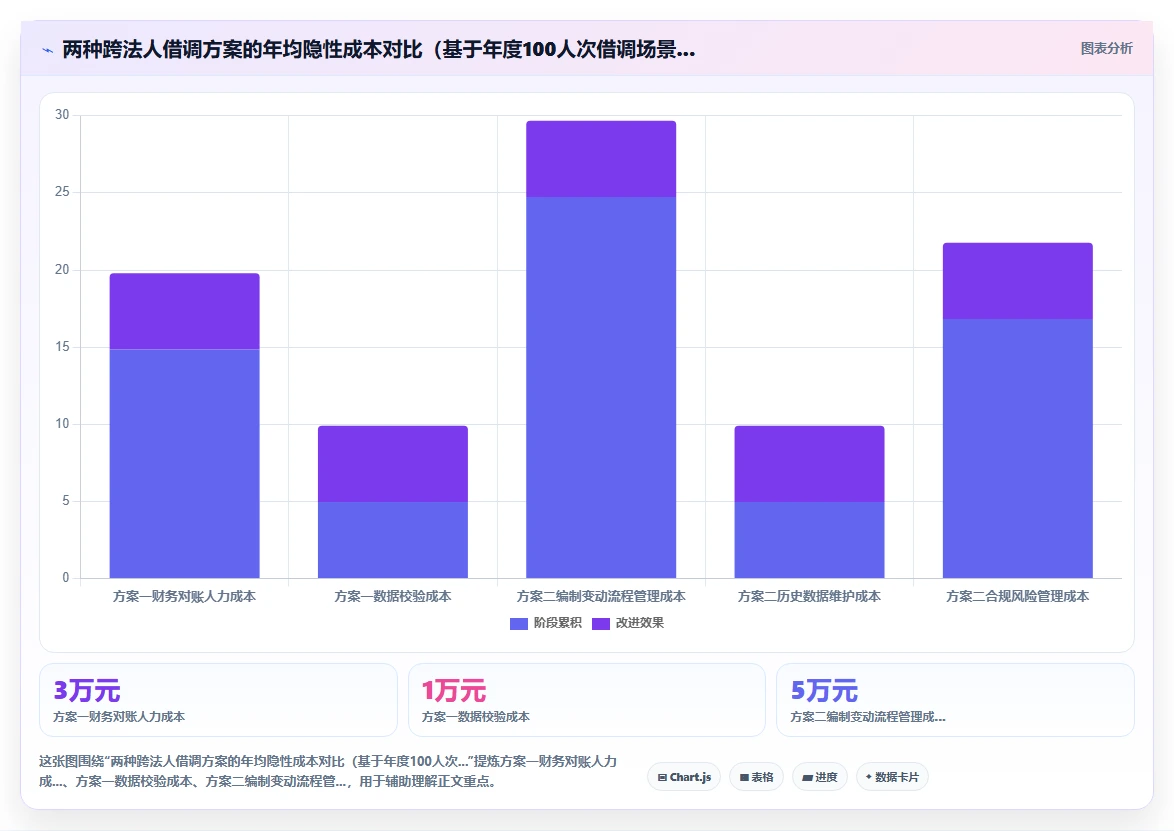 制造业人事系统在平台型企业的应用技巧