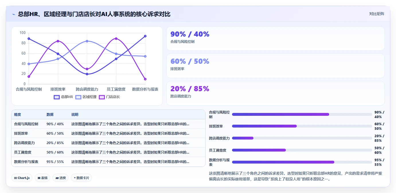 连锁品牌AI人事系统最佳实践
