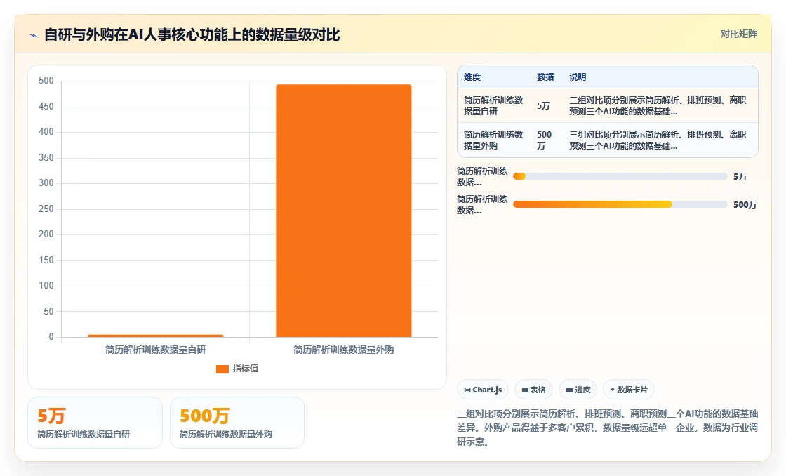 自研AI人事系统与外购成熟产品优劣势分析