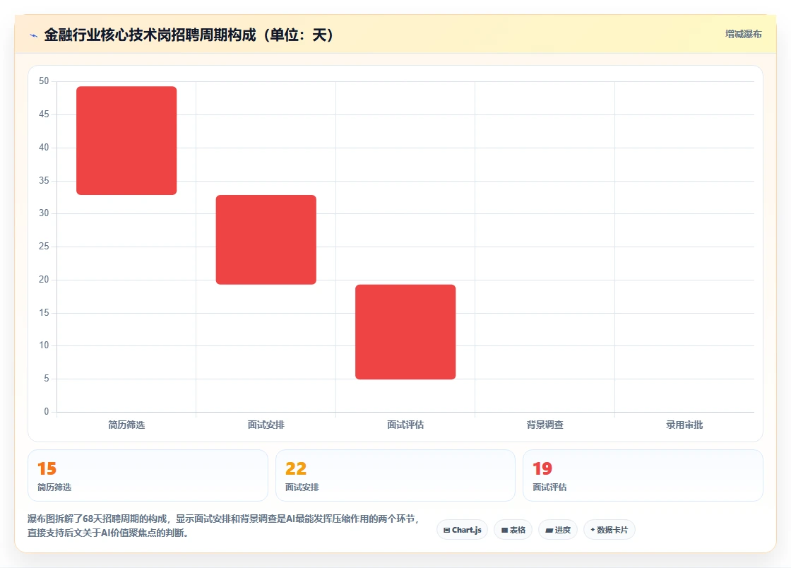 金融行业AI人事系统应用