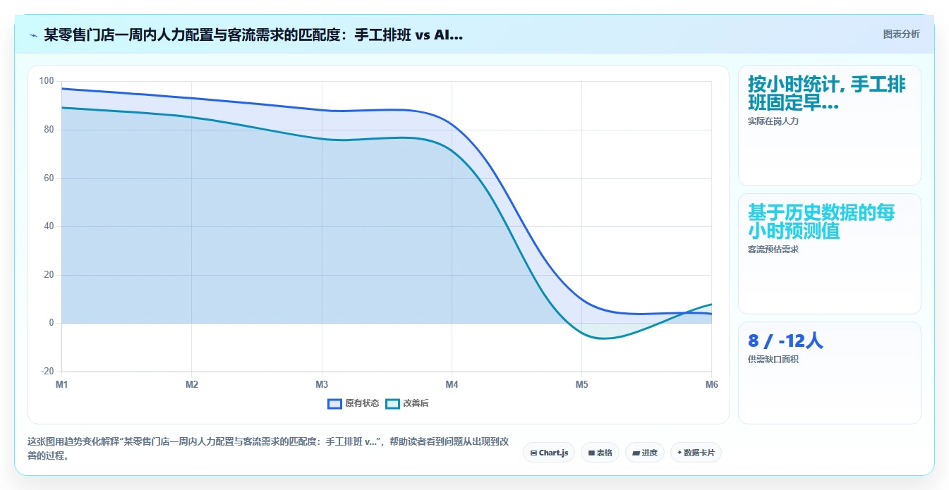 AI智能排班系统对比手工排班优势在哪里