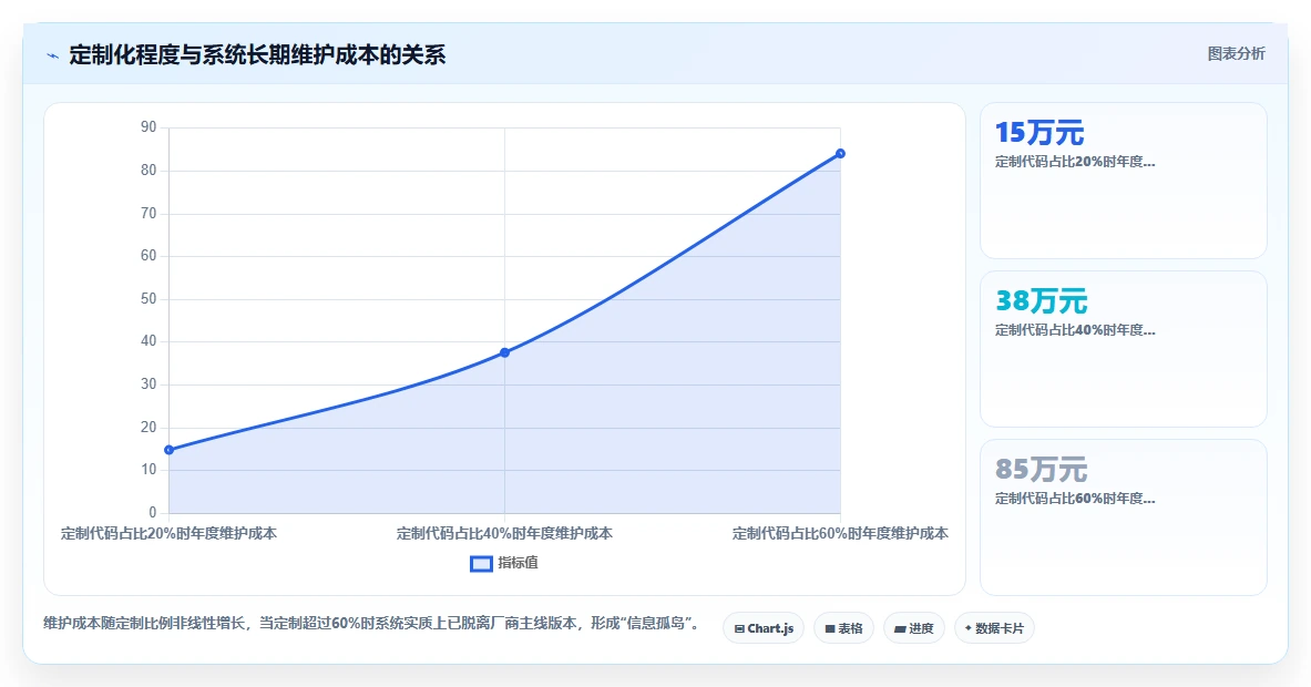 教育行业实施智能HR系统私有化部署的成功经验