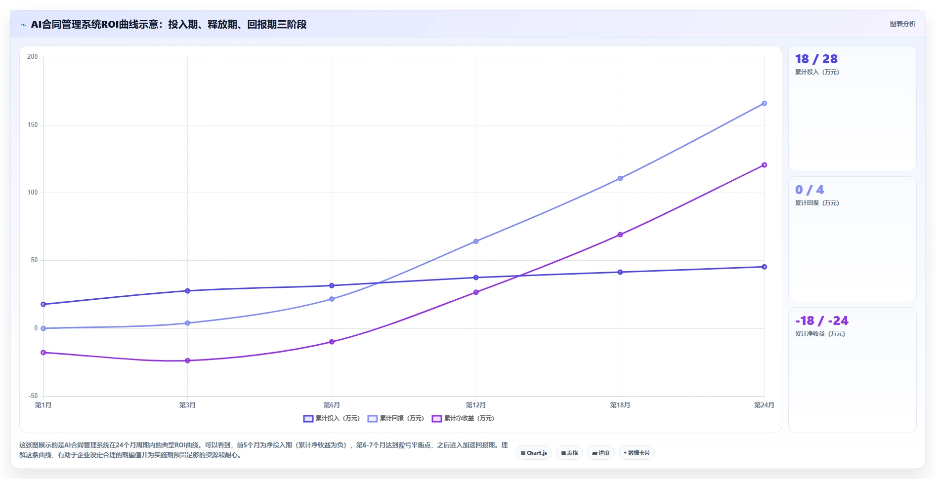 AI人事系统AI劳动合同管理如何提升效率