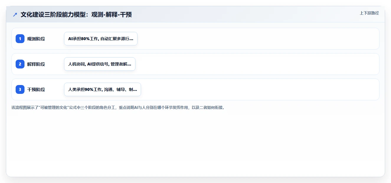 AI人事系统驱动企业文化建设的最佳实践推荐