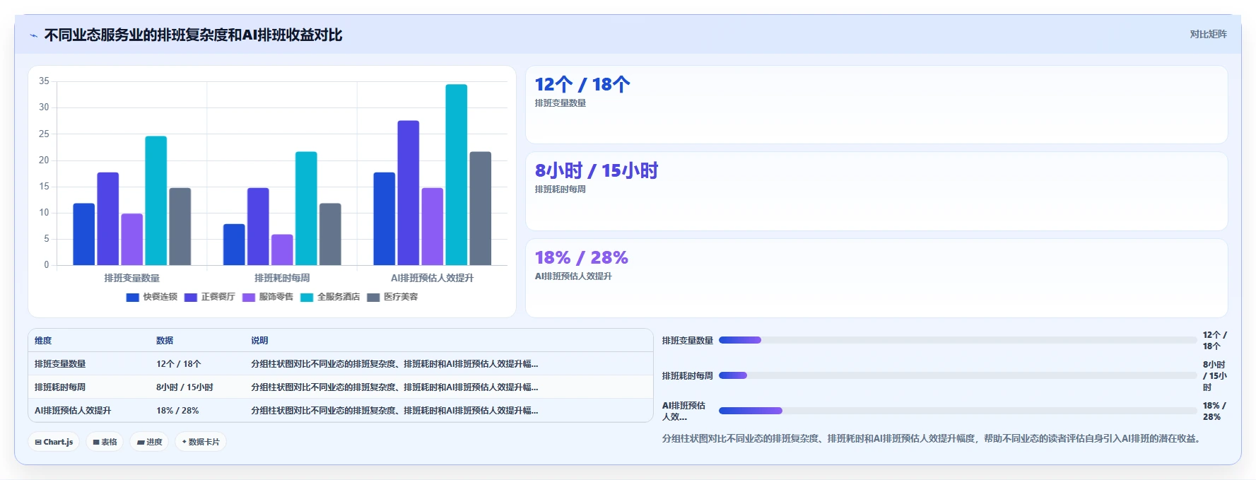 服务业AI智能排班系统如何提升人效
