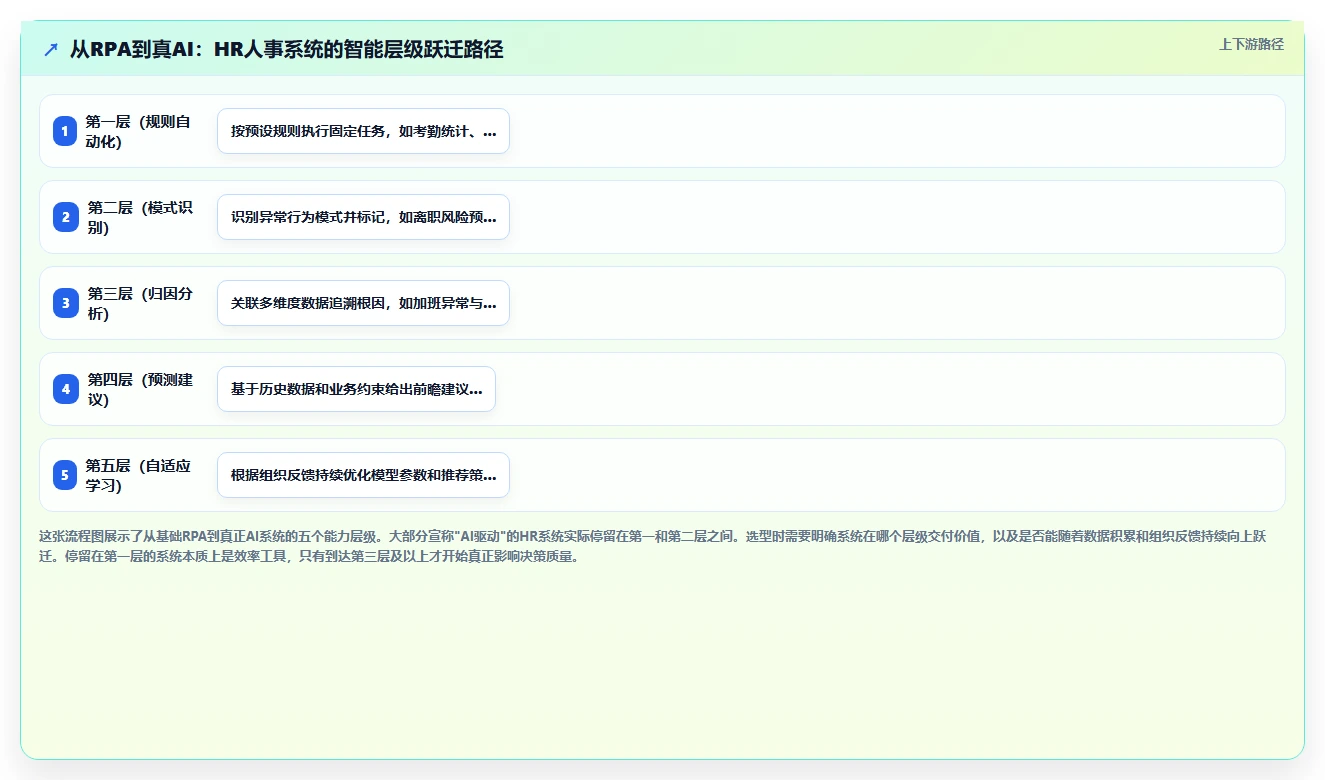 AI人事系统助力HRBP能力转型实践指南