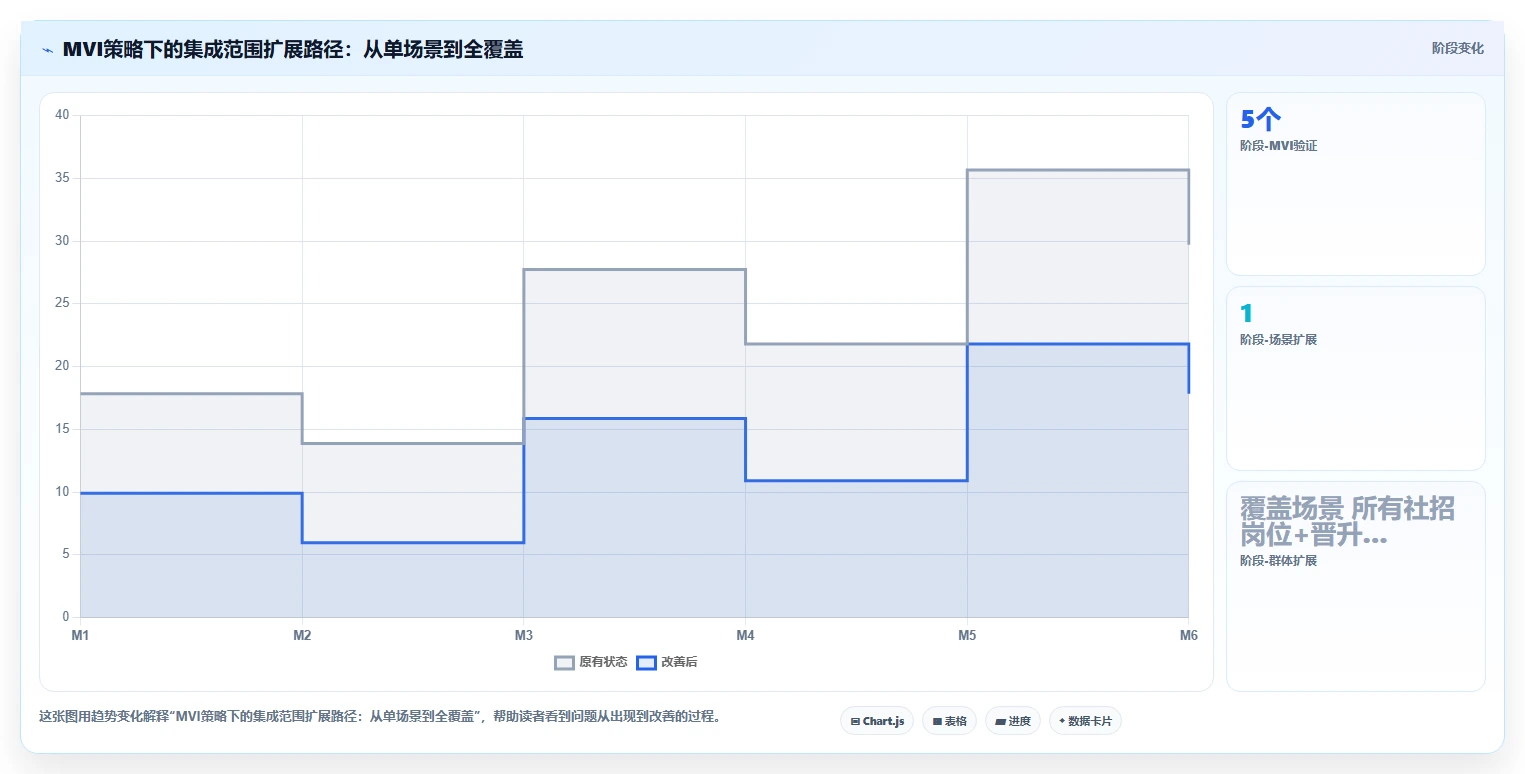 如何将AI人事系统与人才测评系统集成