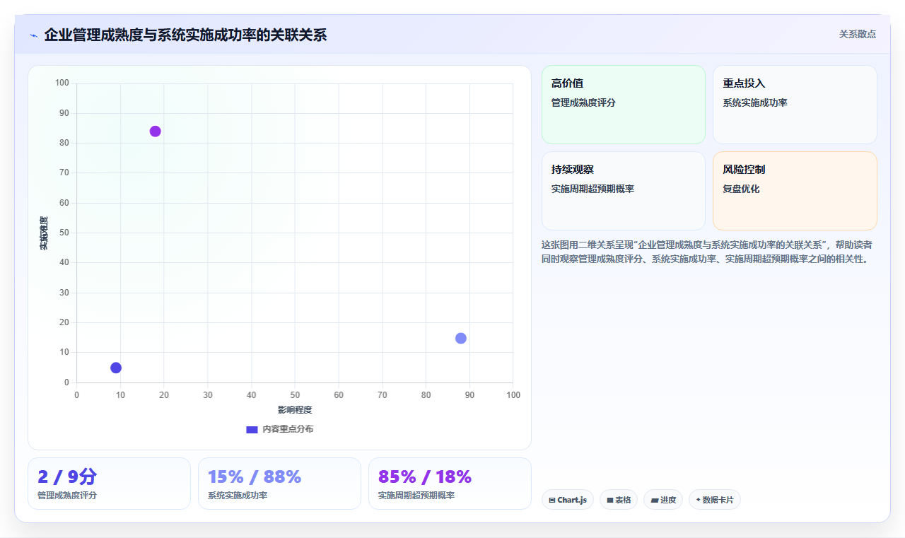 智能人事系统在高科技企业的实践经验