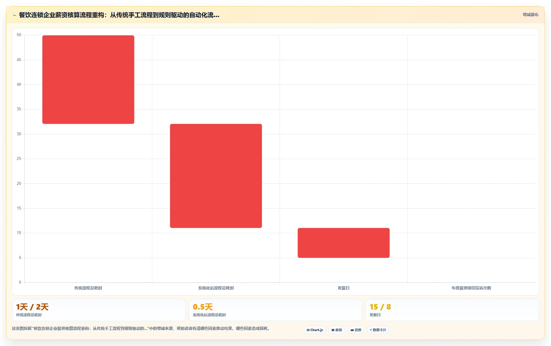 i人事数字化人事系统中小企应用指南