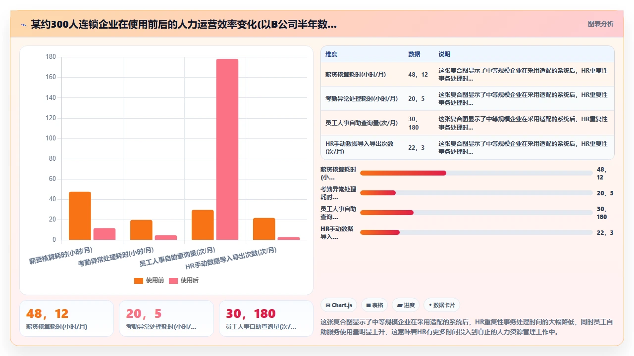 用了两年，我给出人事系统排行榜