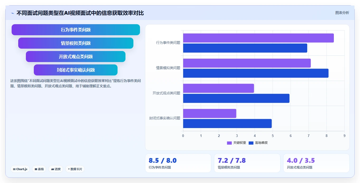AI人事系统AI视频面试有哪些优势