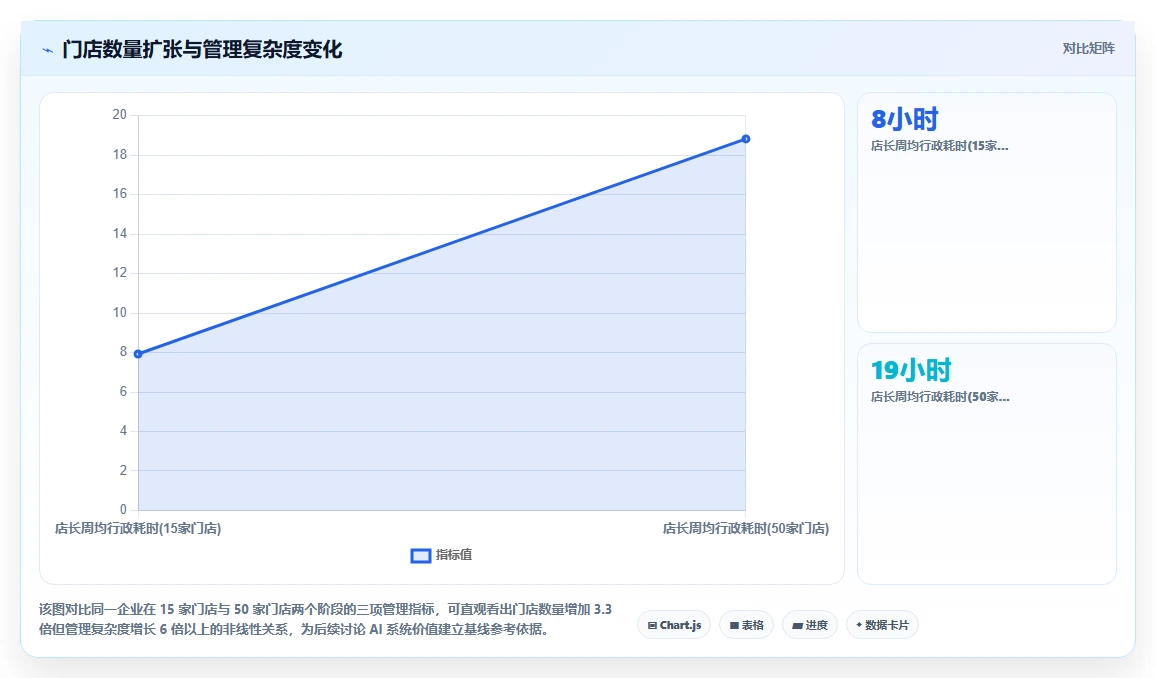 AI人事系统在多门店企业的落地案例