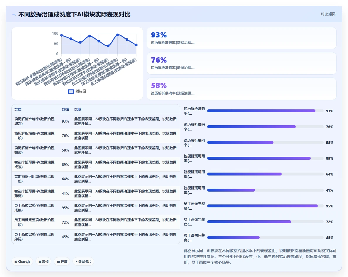 企业级AI人资系统的功能要求