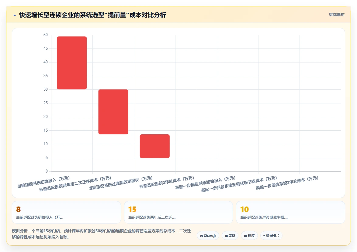 哪家AI人事系统对连锁门店管理好