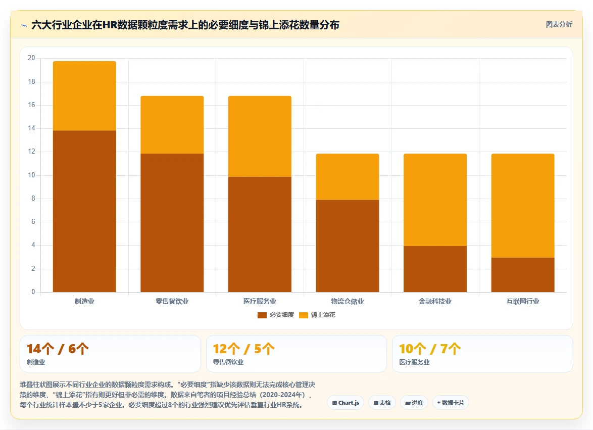 垂直行业智能HR系统对比综合平台的数据颗粒度