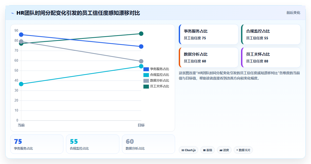 AI人力资源系统在医疗健康行业的数字化转型