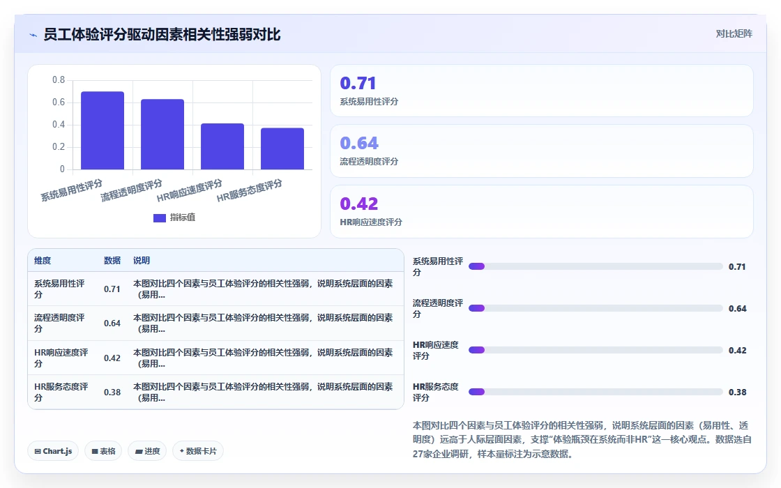 数字化人事系统如何提升员工体验的标杆案例