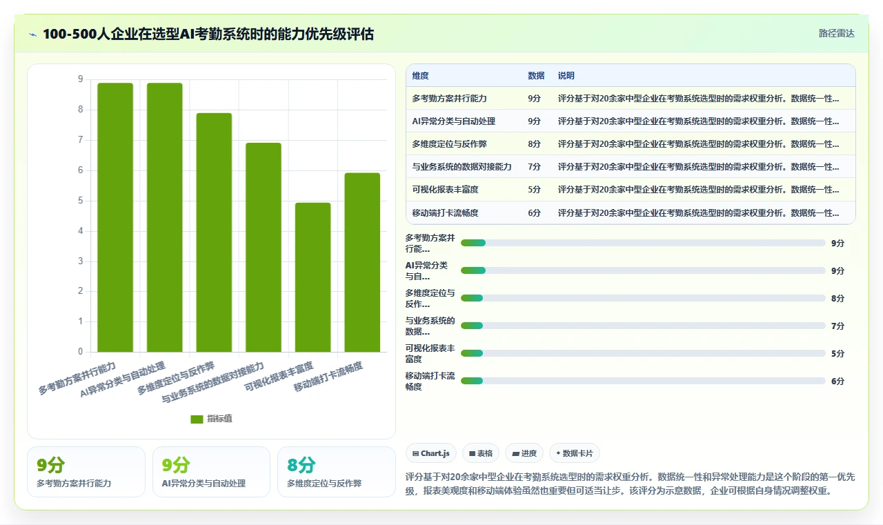 解决远程办公考勤监管盲区的AI人事系统