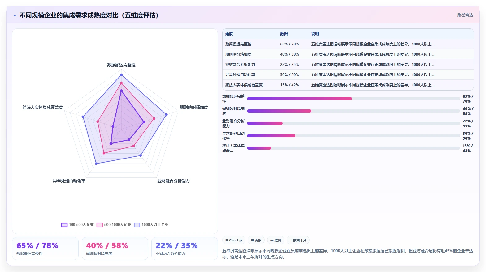 人力资源数字化系统与财务系统的集成需求