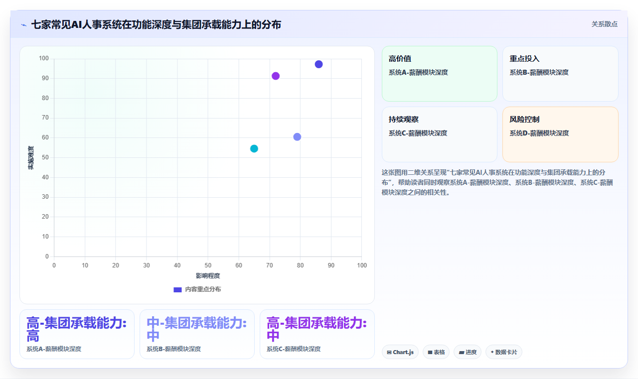 集团公司AI人事系统