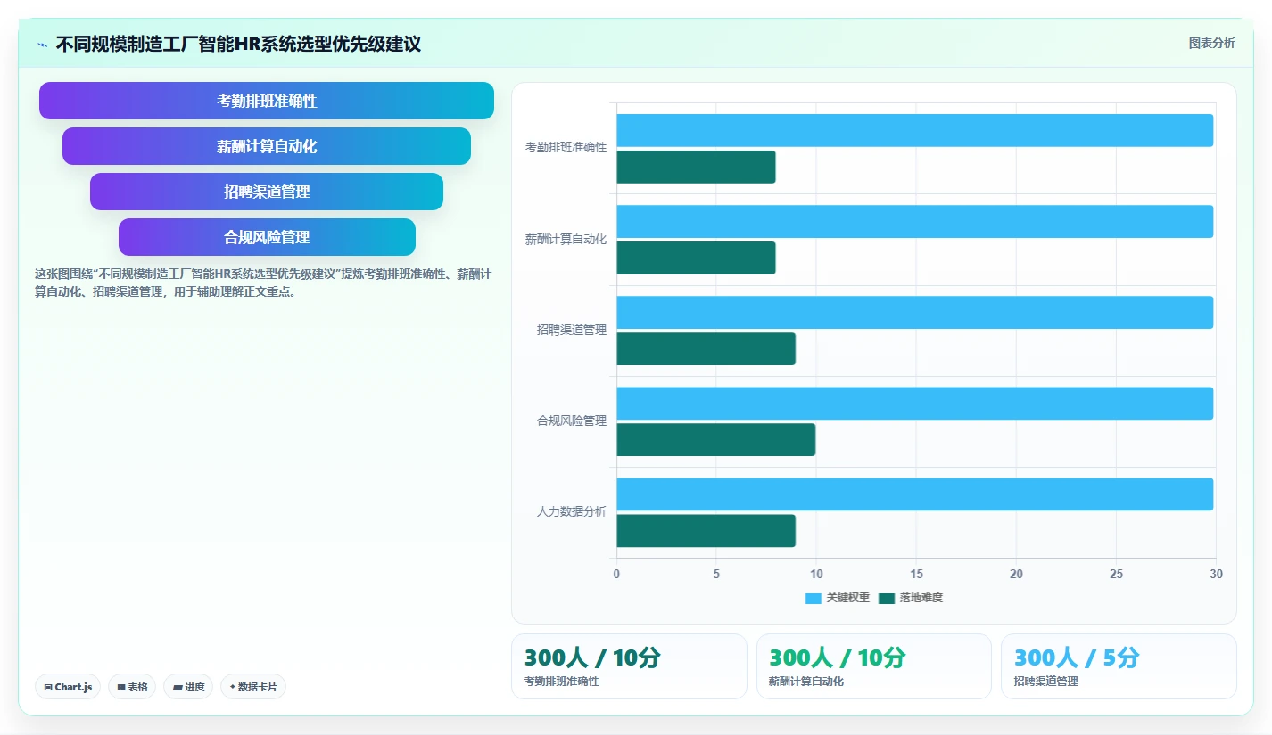 制造业工厂智能HR系统蓝领招聘管理