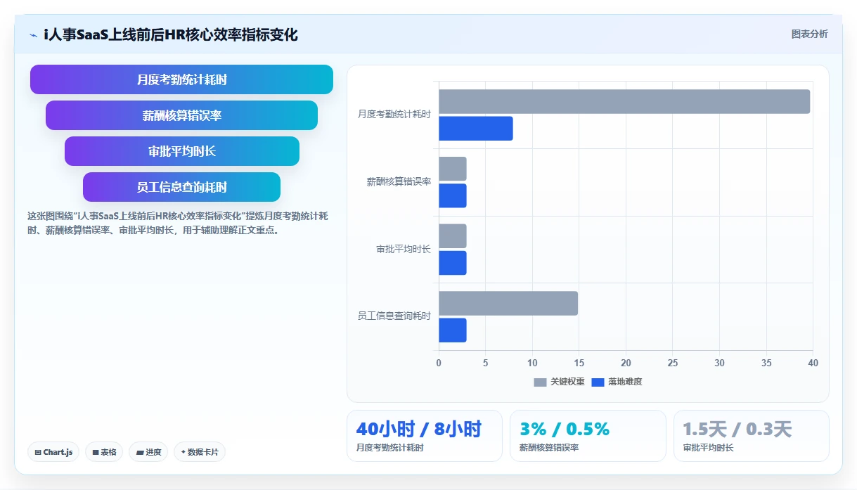 智能人事系统SaaS版和私有化哪个好