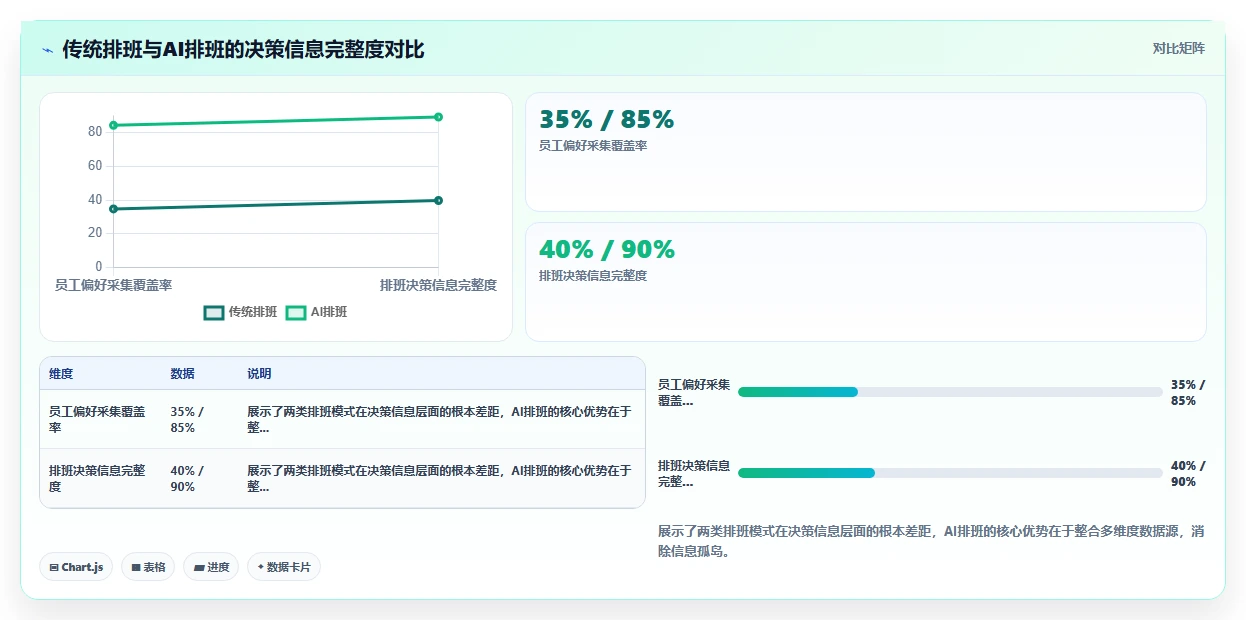 连锁餐饮AI智能排班系统解决方案推荐