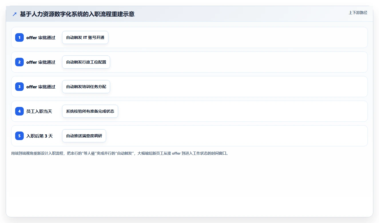 人力资源数字化系统如何优化中大型企业业务流程