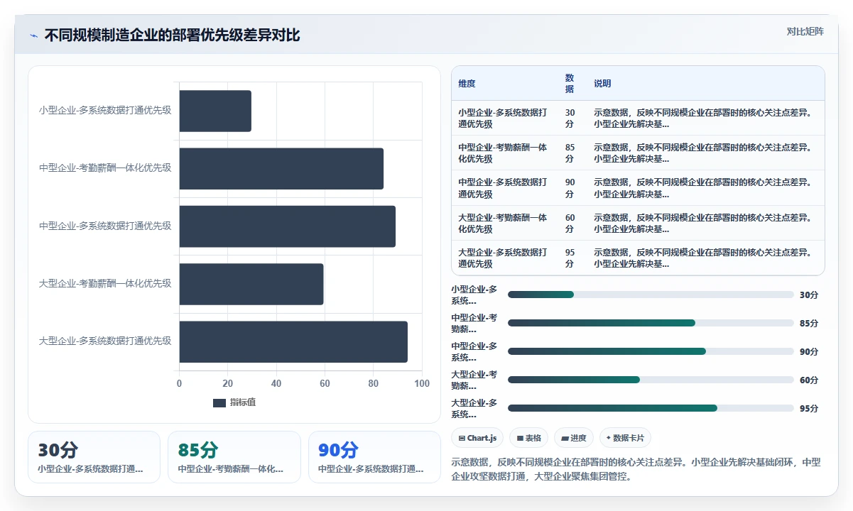 制造企业合规化人事系统怎么部署
